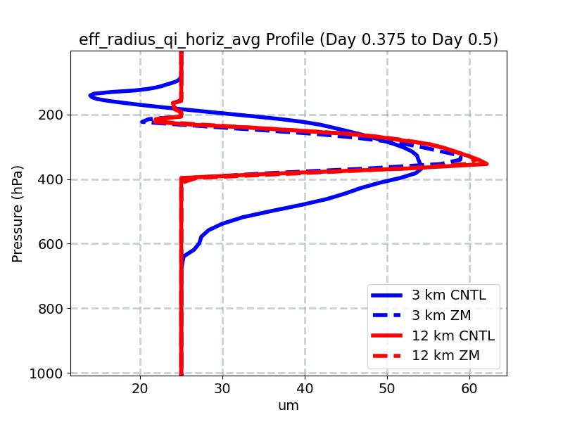 eff_radius_qi_horiz_avg_profile_window5.jpg