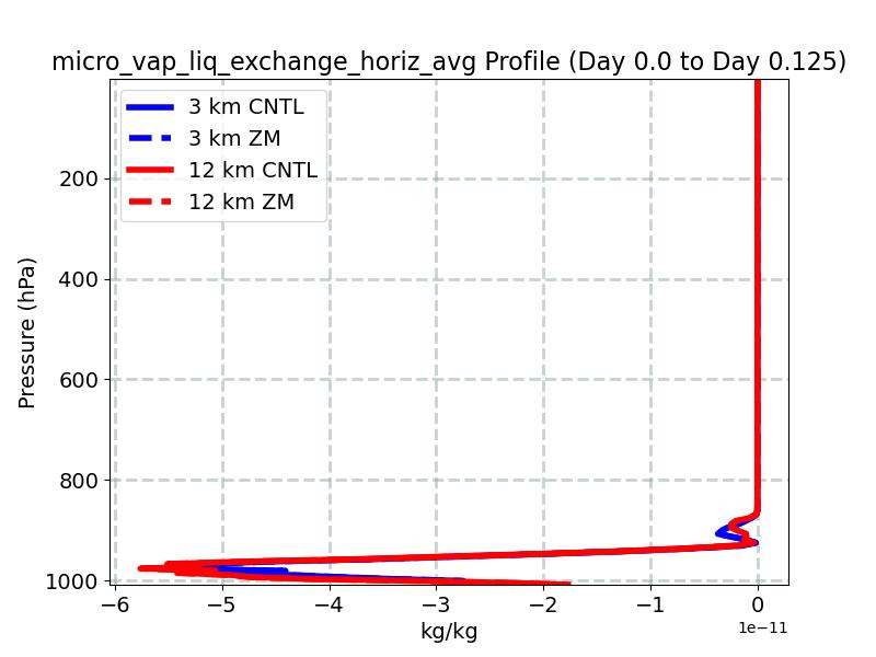 micro_vap_liq_exchange_horiz_avg_profile_window2.jpg