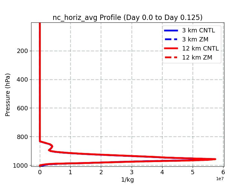 nc_horiz_avg_profile_window2.jpg