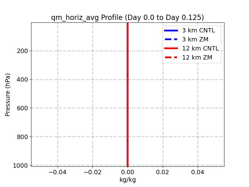 qm_horiz_avg_profile_window2.jpg