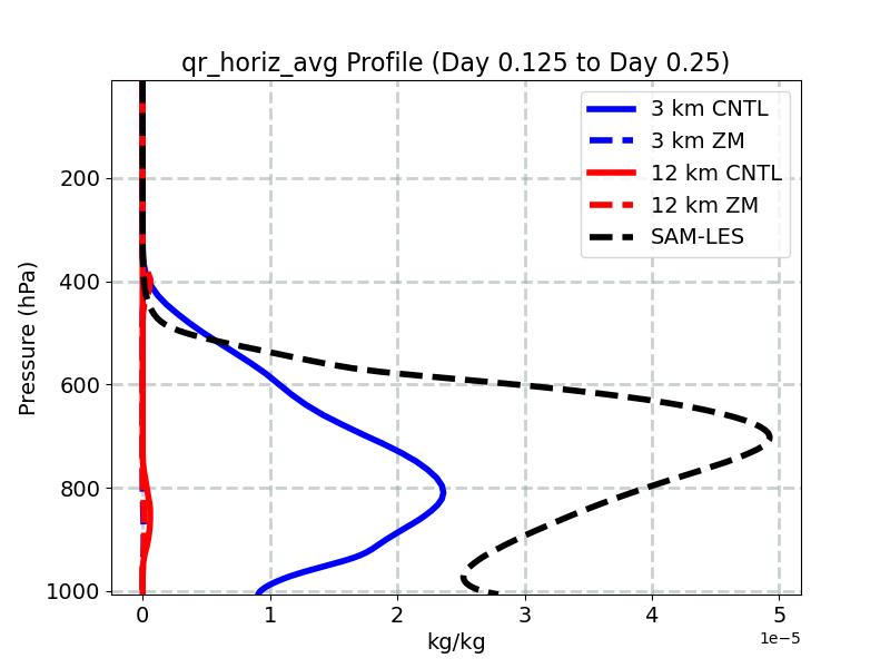 qr_horiz_avg_profile_window3.jpg