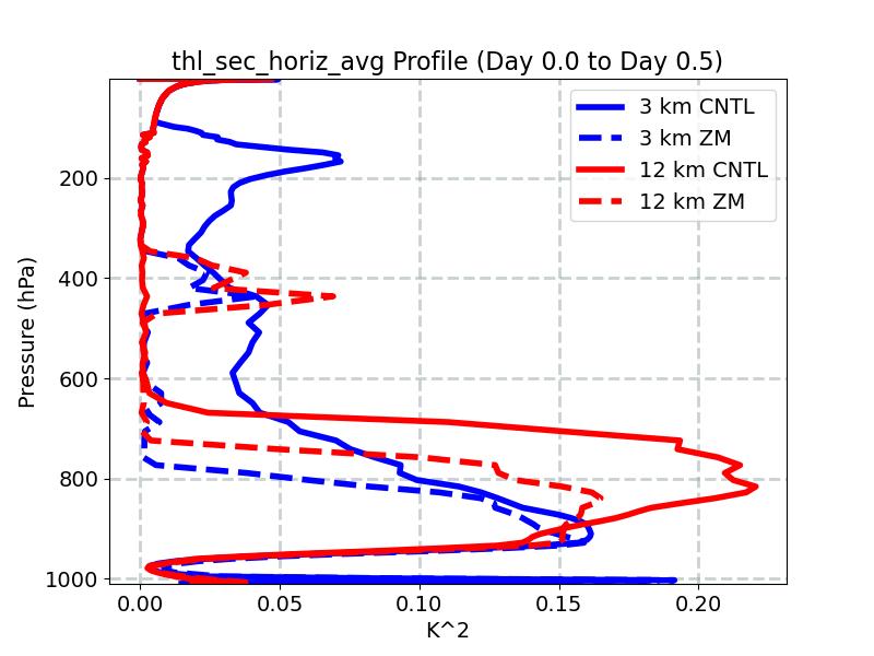 thl_sec_horiz_avg_profile_window1.jpg