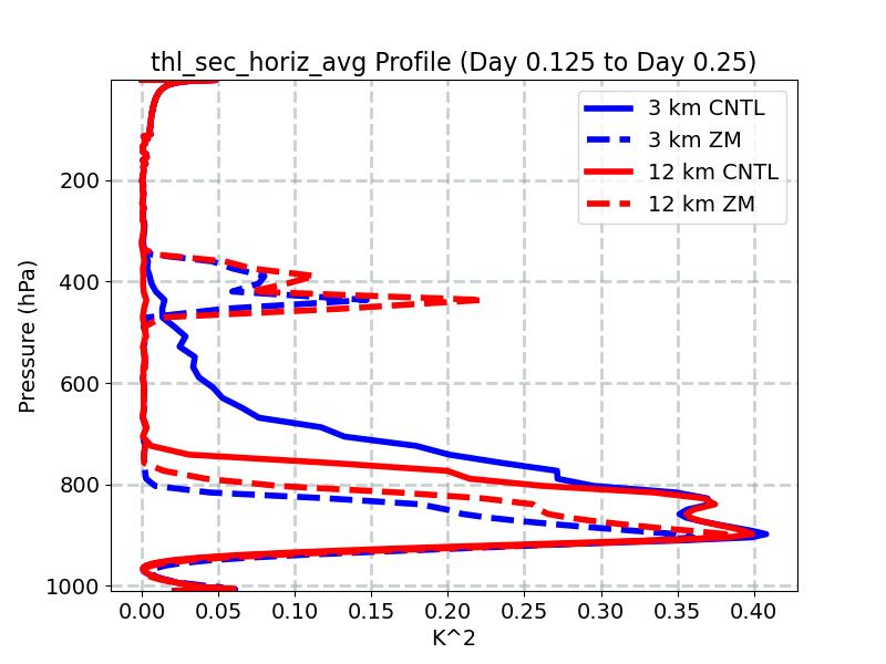 thl_sec_horiz_avg_profile_window3.jpg