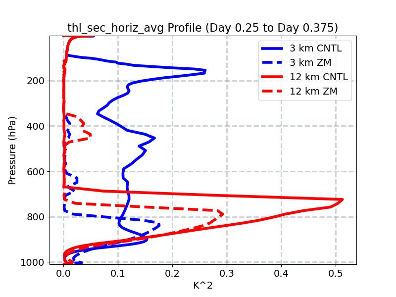 thl_sec_horiz_avg_profile_window4.jpg