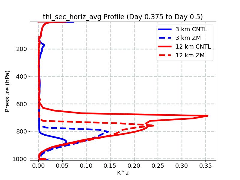 thl_sec_horiz_avg_profile_window5.jpg