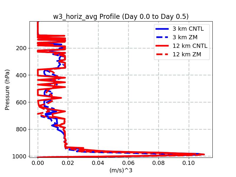 w3_horiz_avg_profile_window1.jpg