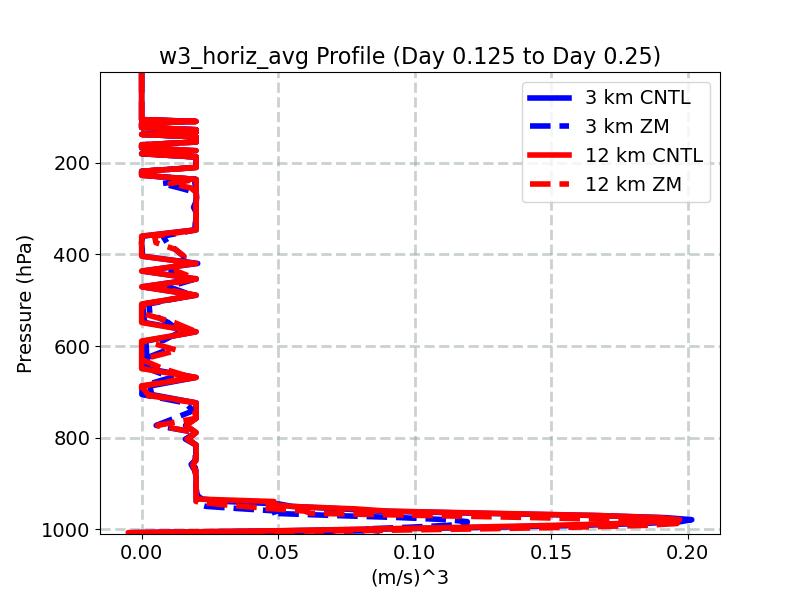 w3_horiz_avg_profile_window3.jpg