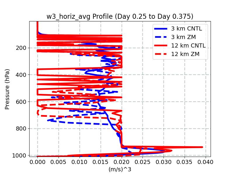 w3_horiz_avg_profile_window4.jpg