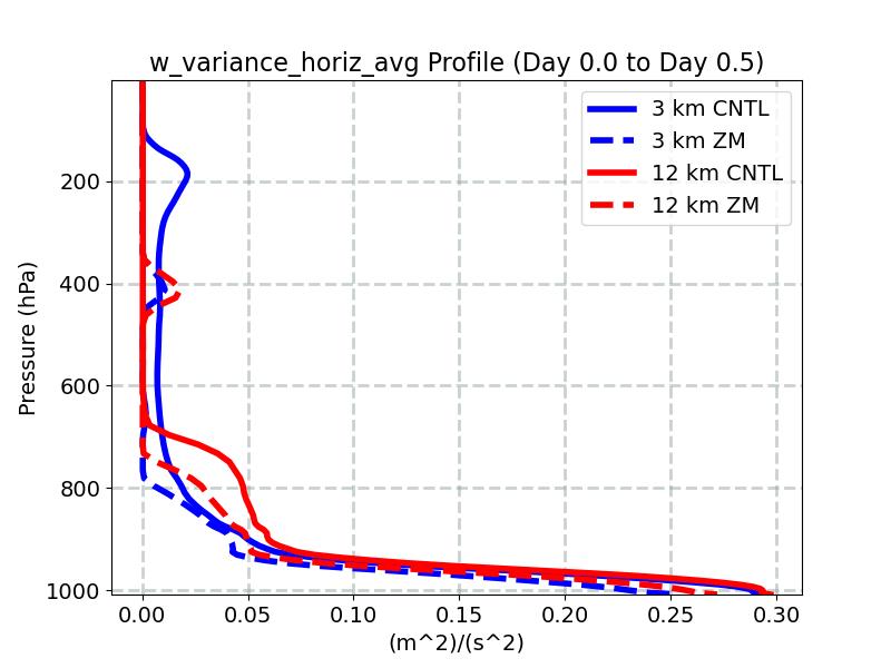 w_variance_horiz_avg_profile_window1.jpg
