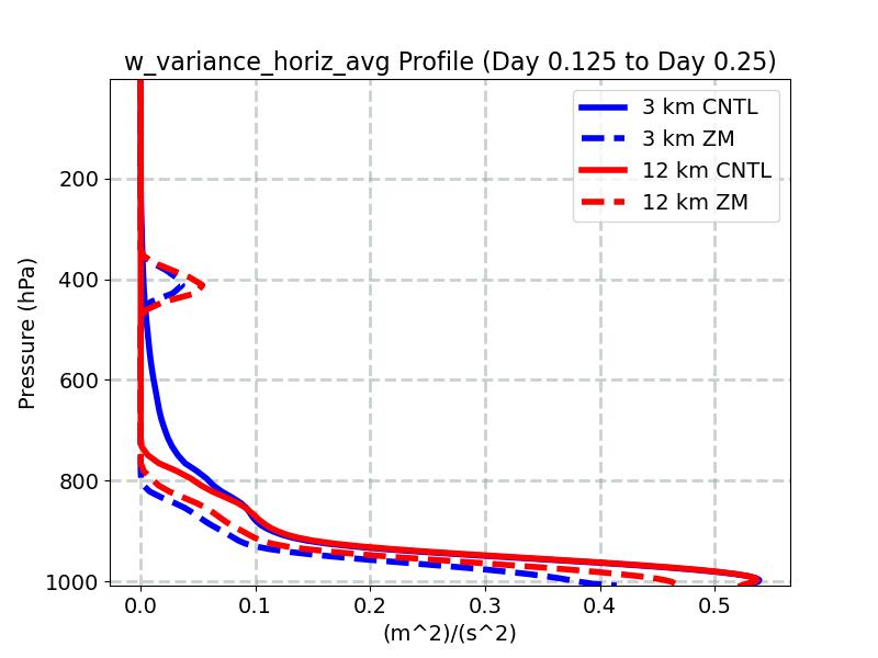w_variance_horiz_avg_profile_window3.jpg