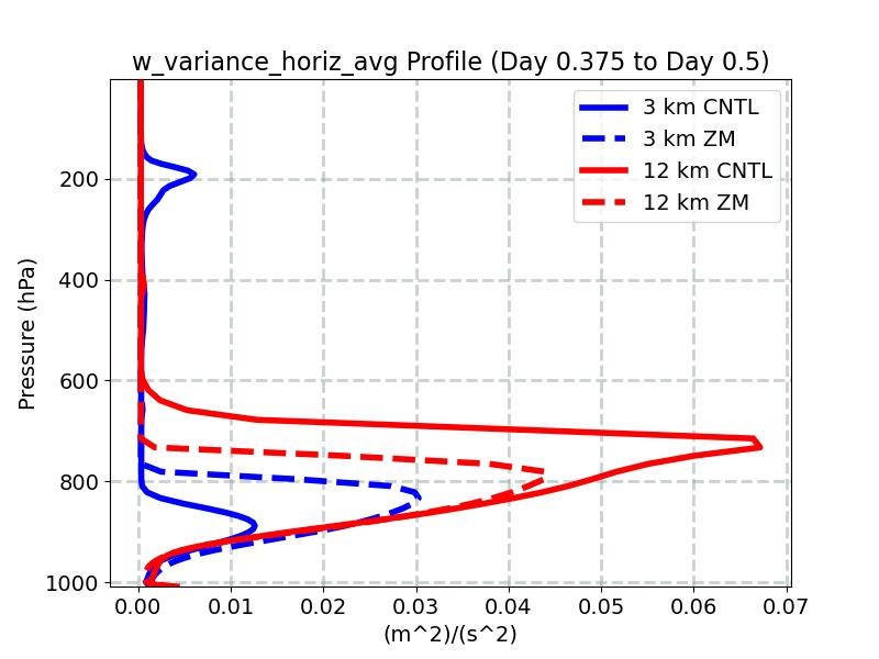 w_variance_horiz_avg_profile_window5.jpg