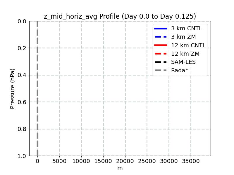 z_mid_horiz_avg_profile_window2.jpg