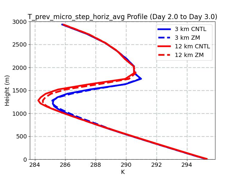 T_prev_micro_step_horiz_avg_profile_window3.jpg