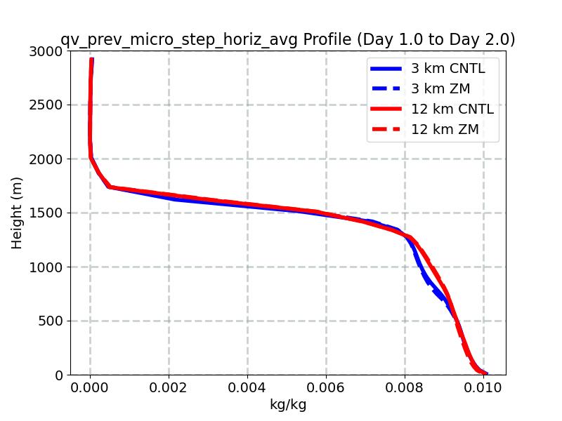 qv_prev_micro_step_horiz_avg_profile_window2.jpg