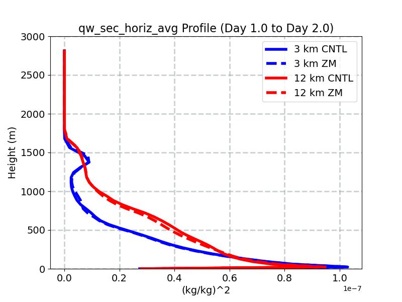 qw_sec_horiz_avg_profile_window2.jpg