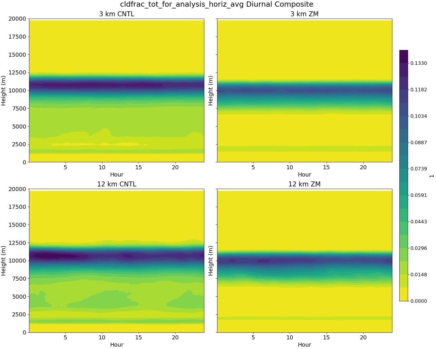 cldfrac_tot_for_analysis_horiz_avg_diurnal2d.jpg