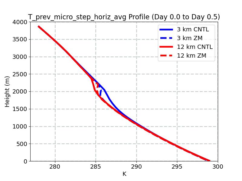T_prev_micro_step_horiz_avg_profile_window2.jpg