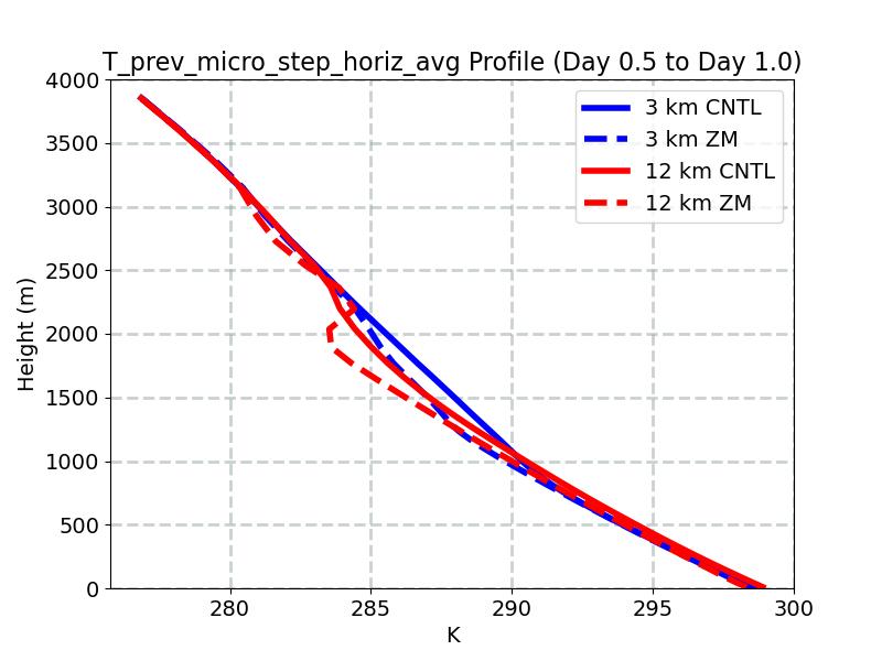 T_prev_micro_step_horiz_avg_profile_window3.jpg