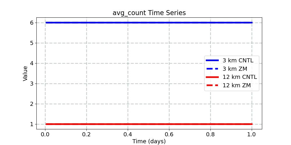avg_count_timeseries.jpg