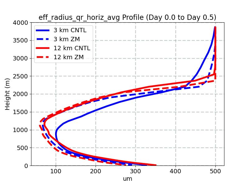 eff_radius_qr_horiz_avg_profile_window2.jpg