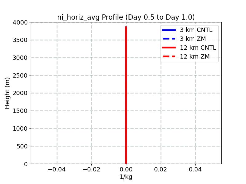 ni_horiz_avg_profile_window3.jpg