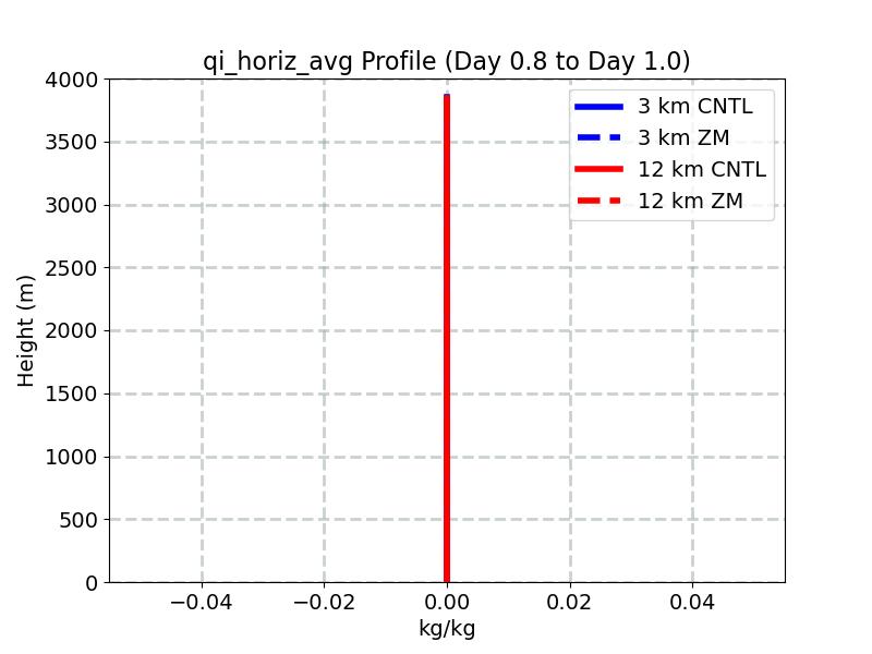 qi_horiz_avg_profile_window4.jpg