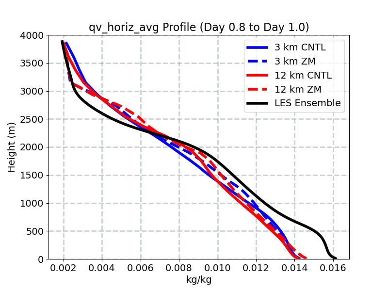 qv_horiz_avg_profile_window4.jpg