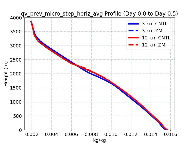 qv_prev_micro_step_horiz_avg_profile_window2.jpg