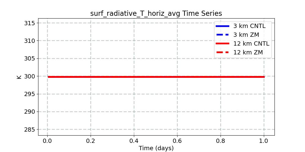surf_radiative_T_horiz_avg_timeseries.jpg