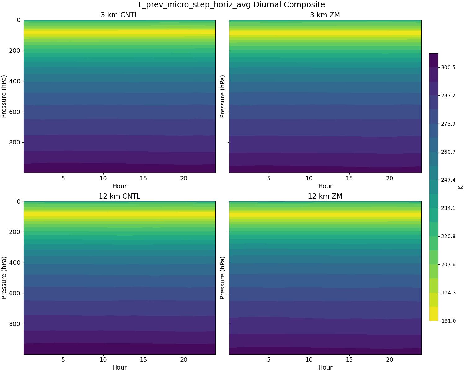 T_prev_micro_step_horiz_avg_diurnal2d.jpg