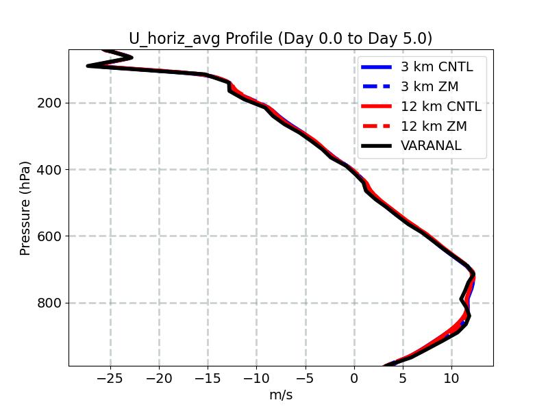 U_horiz_avg_profile_window2.jpg