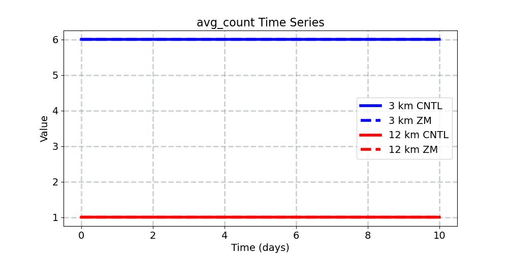 avg_count_timeseries.jpg