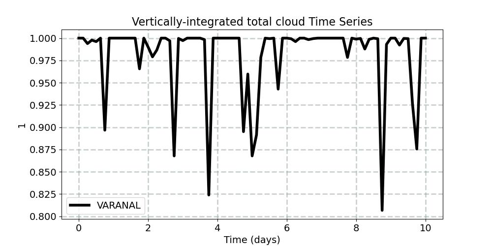 cldtot_int_horiz_avg_timeseries.jpg