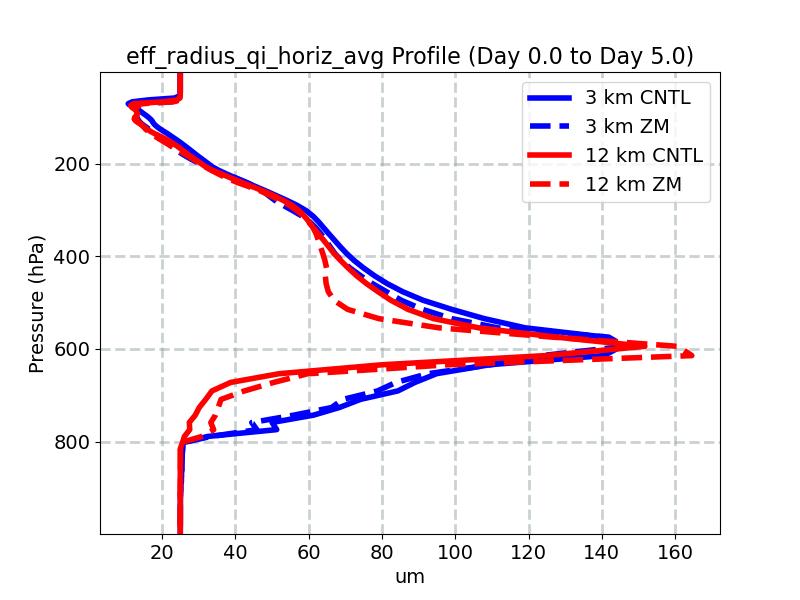 eff_radius_qi_horiz_avg_profile_window2.jpg