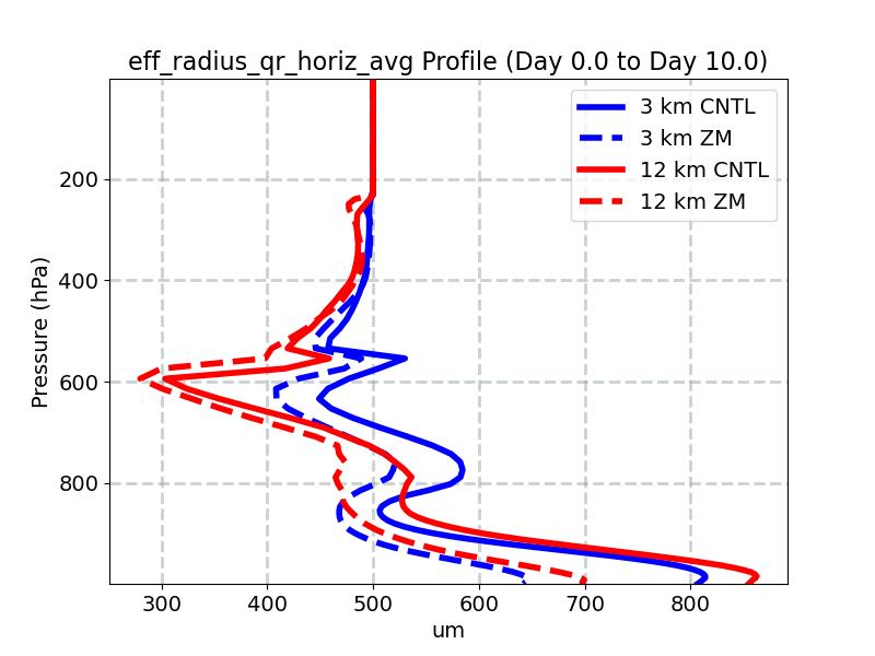 eff_radius_qr_horiz_avg_profile_window1.jpg