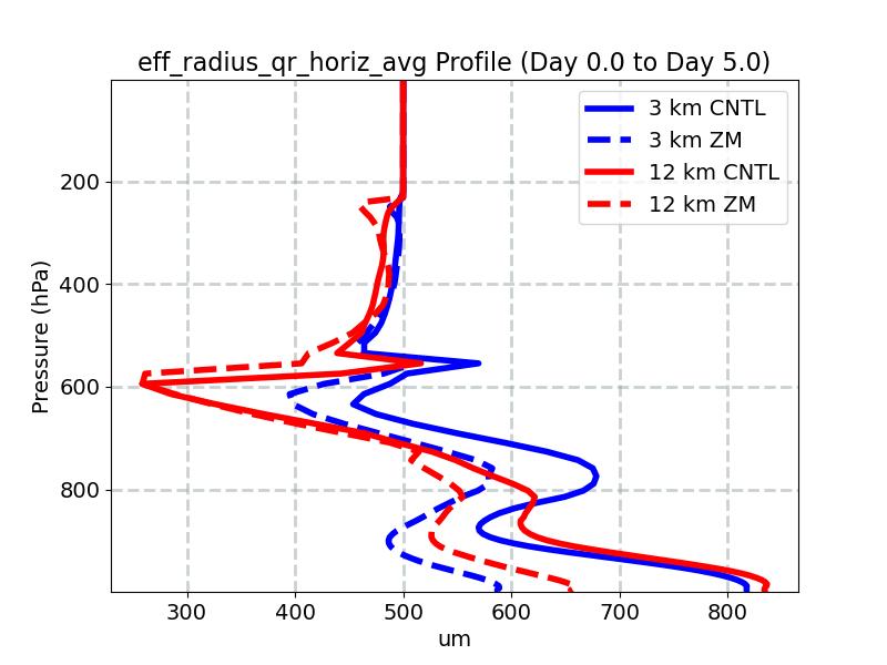 eff_radius_qr_horiz_avg_profile_window2.jpg