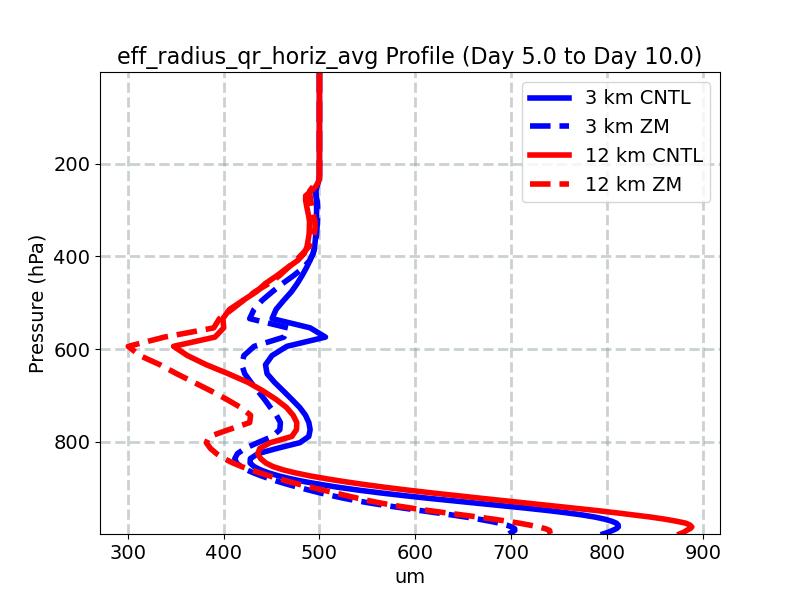 eff_radius_qr_horiz_avg_profile_window3.jpg