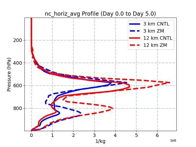nc_horiz_avg_profile_window2.jpg