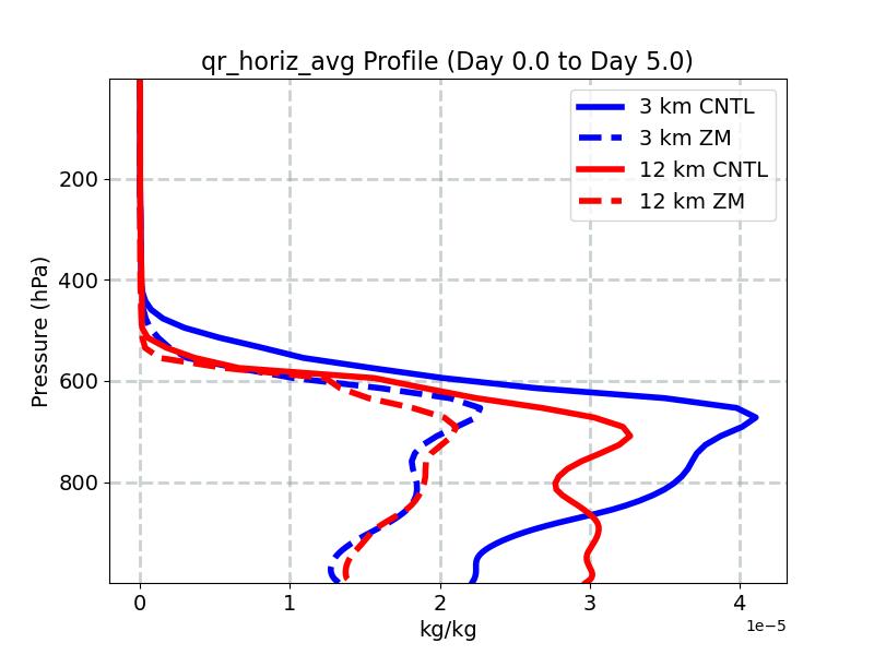 qr_horiz_avg_profile_window2.jpg