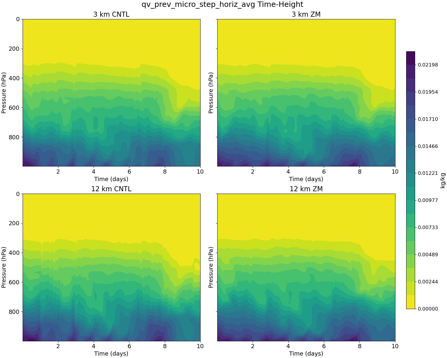 qv_prev_micro_step_horiz_avg_time_height.jpg