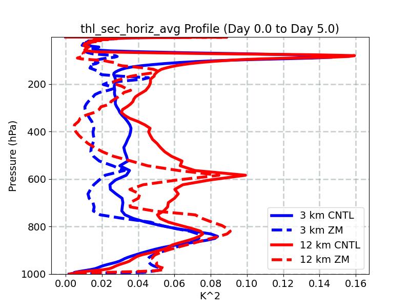 thl_sec_horiz_avg_profile_window2.jpg