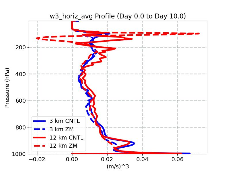 w3_horiz_avg_profile_window1.jpg