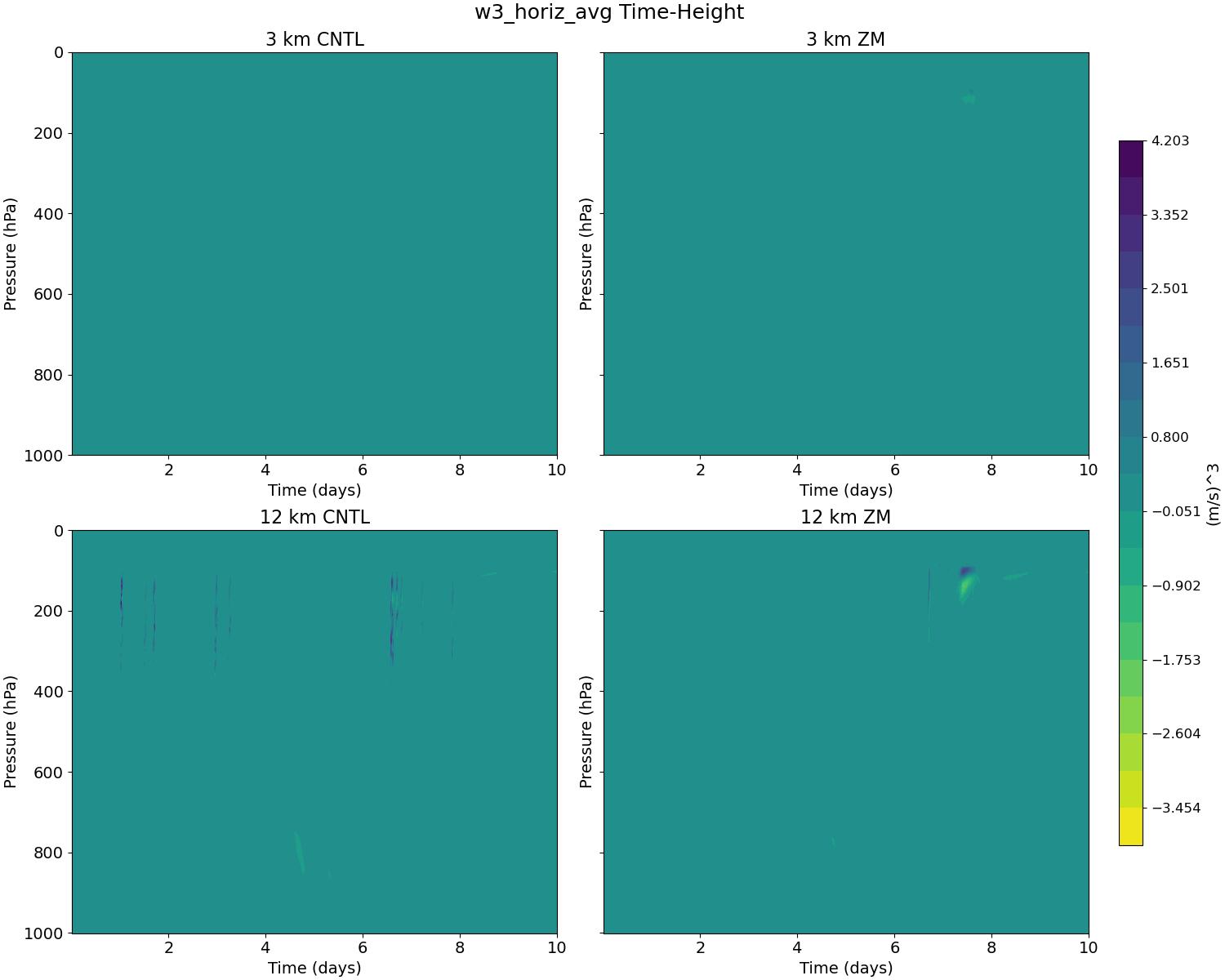 w3_horiz_avg_time_height.jpg