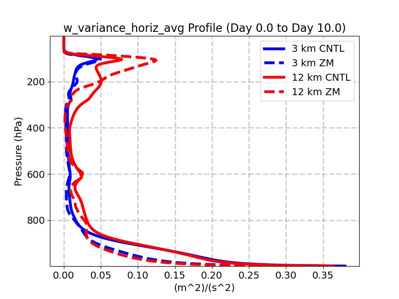w_variance_horiz_avg_profile_window1.jpg