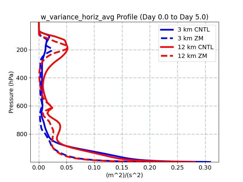 w_variance_horiz_avg_profile_window2.jpg