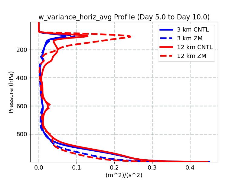 w_variance_horiz_avg_profile_window3.jpg