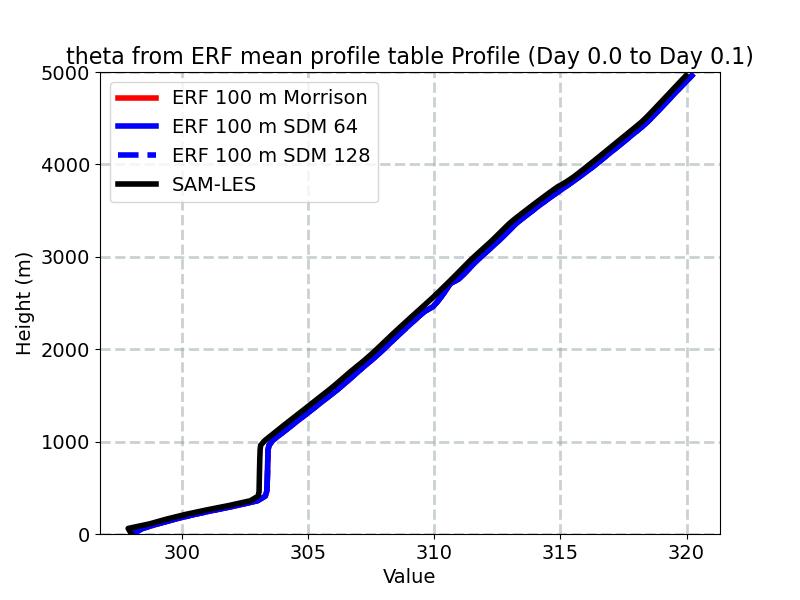 PotentialTemperature_horiz_avg_profile_window2.jpg