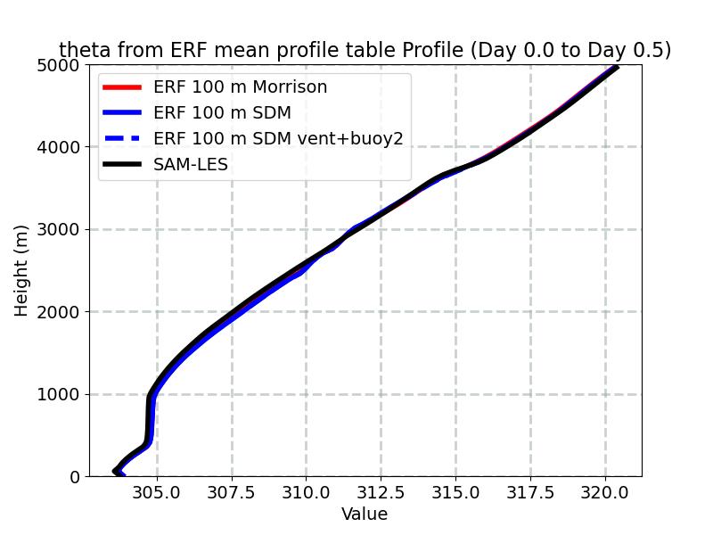 PotentialTemperature_horiz_avg_profile_window1.jpg