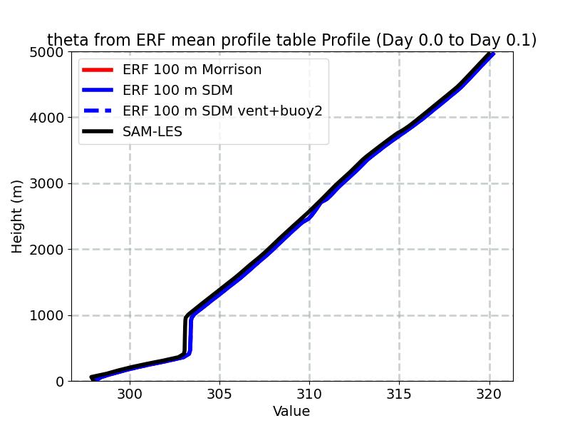 PotentialTemperature_horiz_avg_profile_window2.jpg
