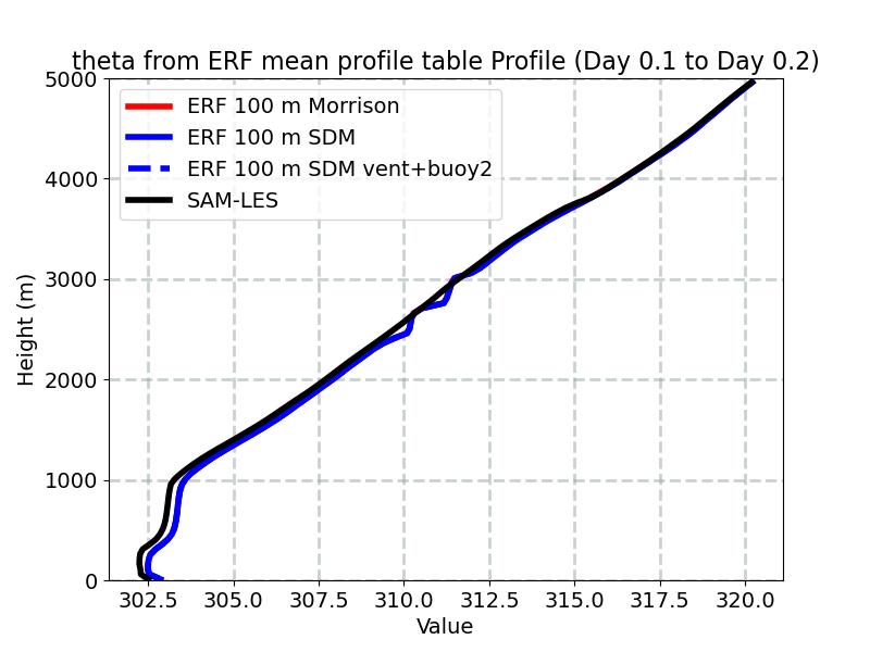 PotentialTemperature_horiz_avg_profile_window3.jpg